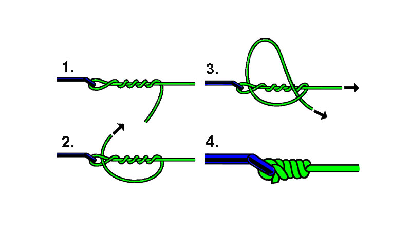 Clinchknoten