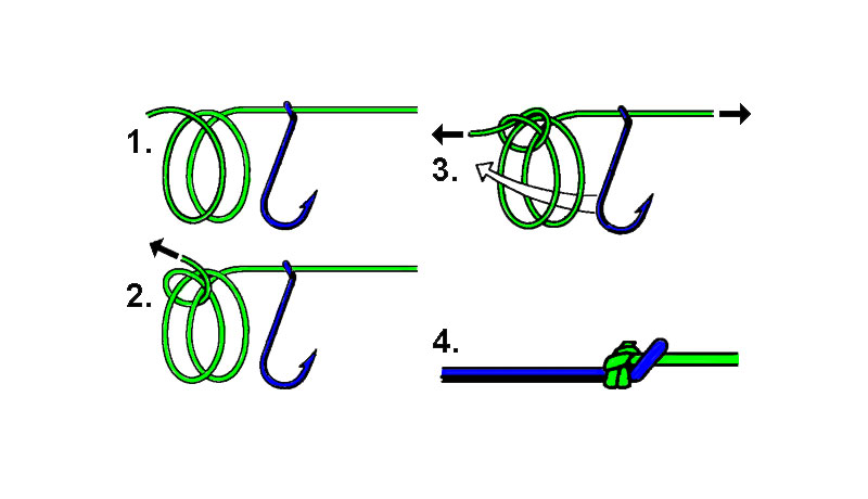 Doppelter Turleknoten