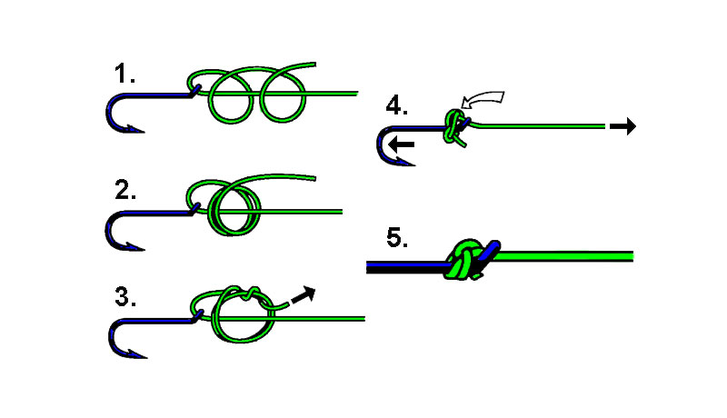 George Harvey Knot