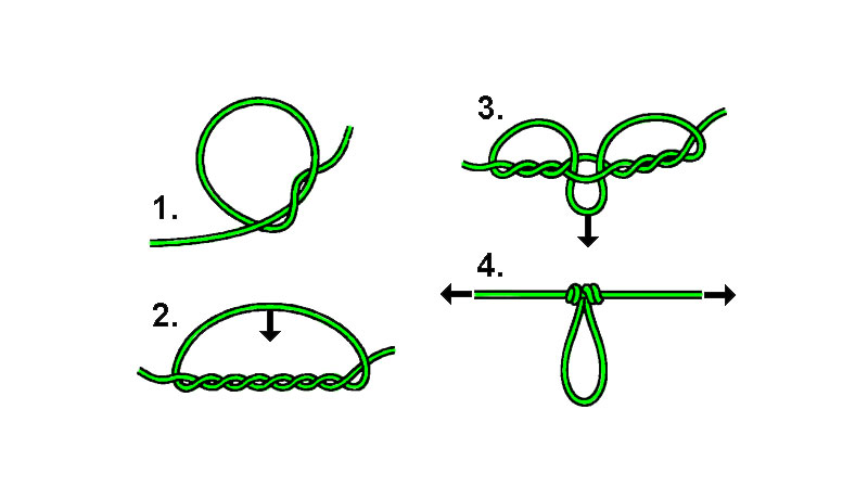 Dropper Loop