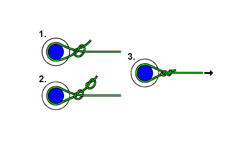 Spulenknoten