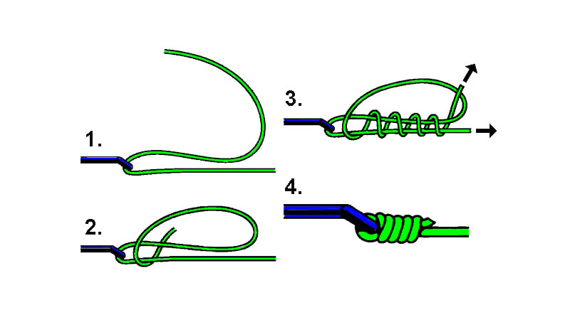 Uni Knot