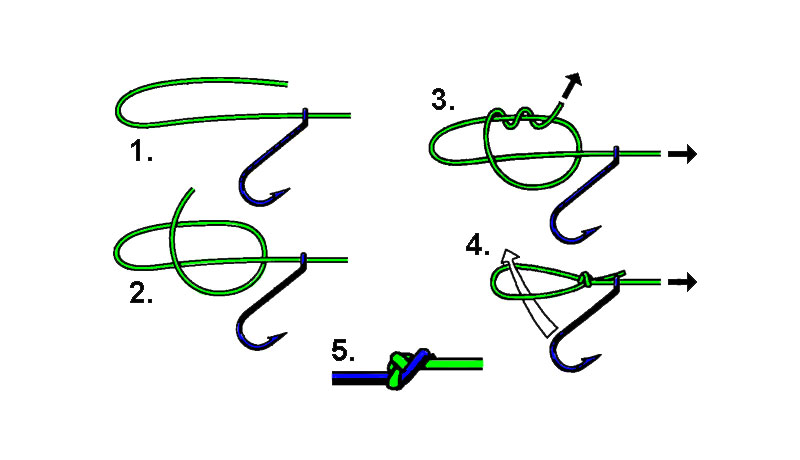 Verbesserter Turleknoten